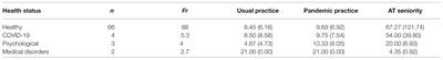 Autogenic Training Improves the Subjective Perception of Physical and Psychological Health and of Interpersonal Relational Abilities: An Electronic Field Survey During the COVID-19 Crisis in Spain